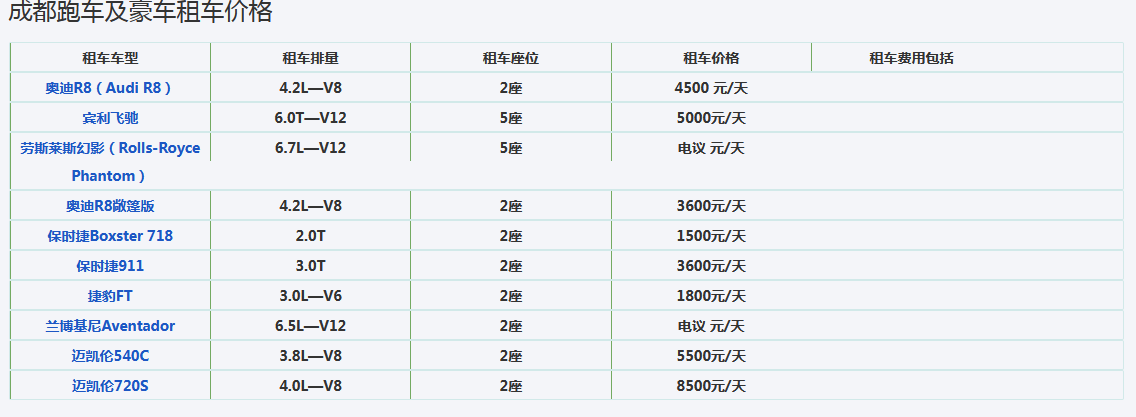 成都最便宜租车价格表（成都租车价格）