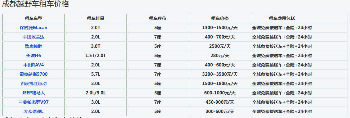 成都最便宜租车价格表（成都租车价格）